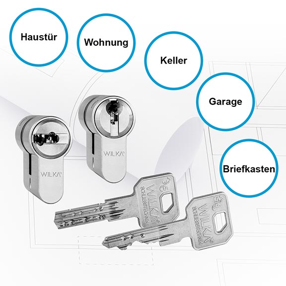 Bildquelle: WILKA Schließtechnik GmbH