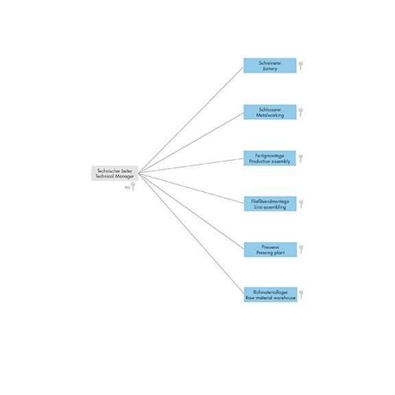Bildquelle: WILKA Schließtechnik GmbH