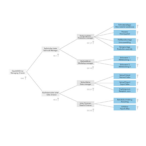 Bildquelle: WILKA Schließtechnik GmbH