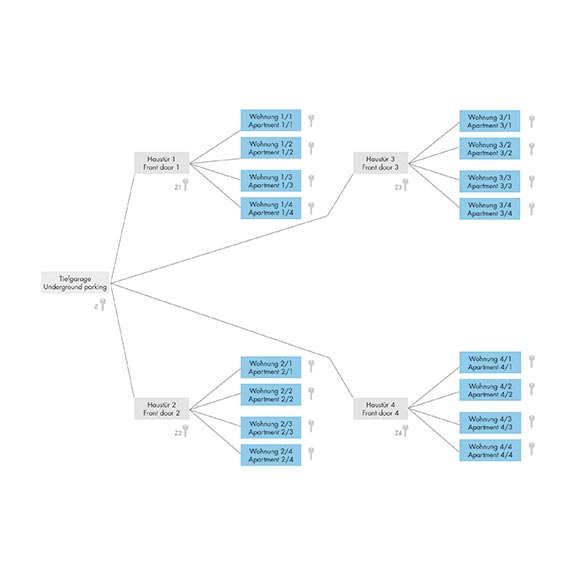 Bildquelle: WILKA Schließtechnik GmbH